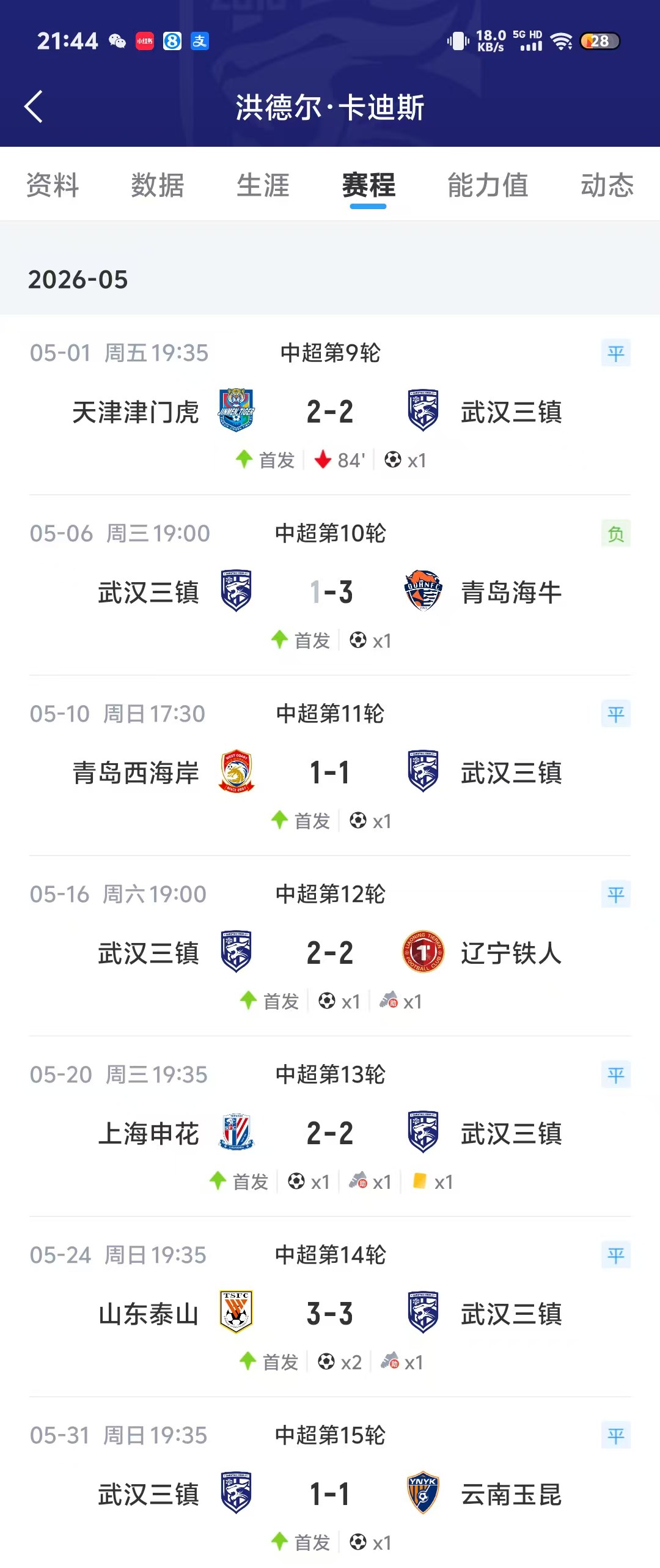 APP下载-这钱花的值!卡迪斯中超连续7场破门并打入12球,三镇200万欧引入